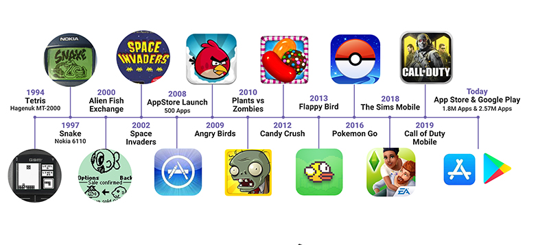 history-of-mobile-games